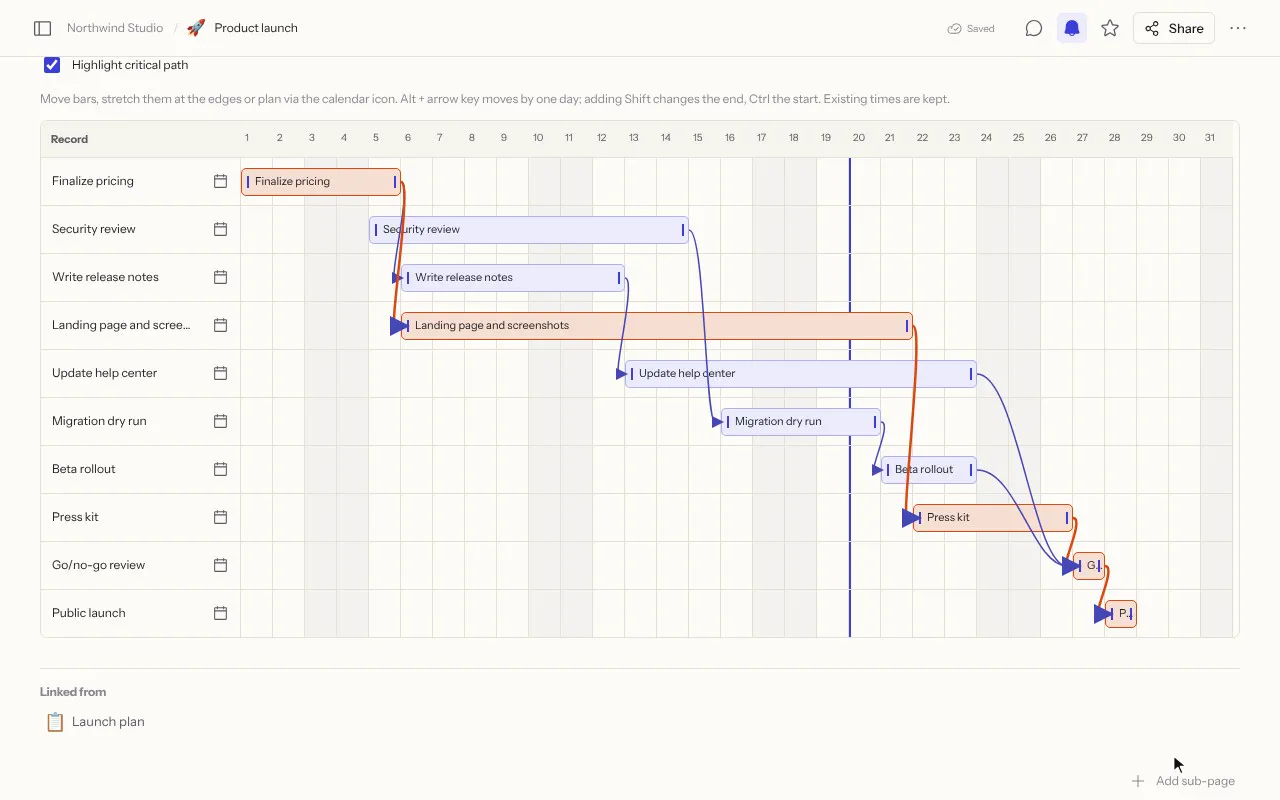 Timeline with dependencies